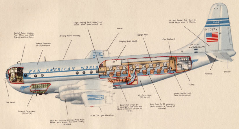 Pan American cutaway view